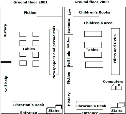 The diagram below shows the floor plan of a public library 20 years ago and how it looks now.