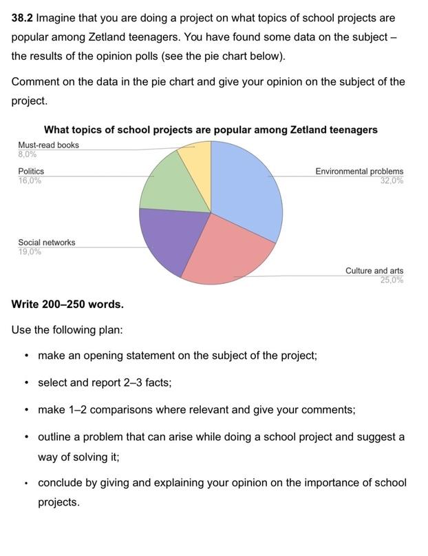Imagine that you are doing a project on learning English. You have found some data on the subject (see the diagram below). Comment on the data in the diagram and give your opinion on the subject of the project. Why young people learn English