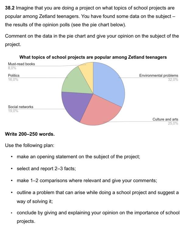 Imagine that you are doing a project on learning English. You have found some data on the subject (see the diagram below). Comment on the data in the diagram and give your opinion on the subject of the project.

Why young people learn English