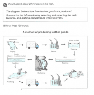 The diagram details the process of making leather products. Summarise the information by selecting and reporting the main features, and make comparisons where relevant.