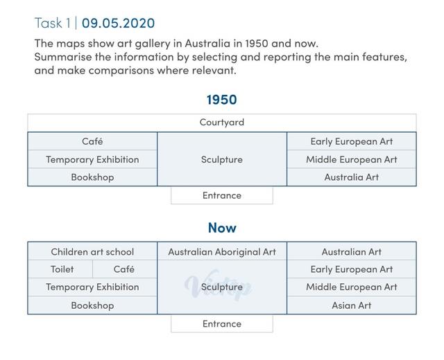 The maps show art galleries in Australia in 1950 and now.