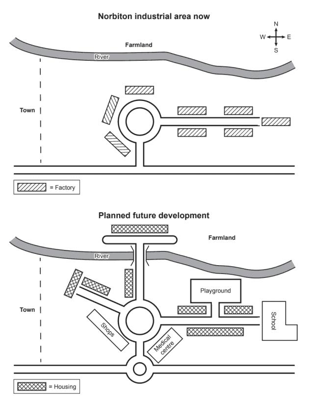 the map below show an industrial area in the town of Norbition and planned future development of the site.