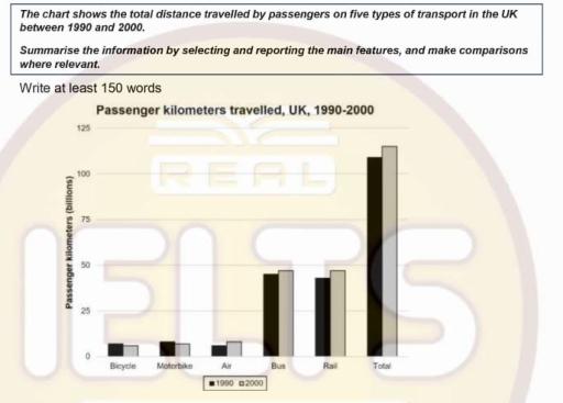 The chart shows the total distance travelled by passengers on five types of transport in the UK between 1990 and 2000.