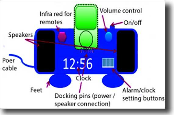 The diagram shows the parts of a dock for an mp3 player.

Summarise the information by selecting and reporting the main features, and make comparisons where relevant.