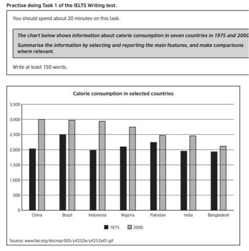 The chart below shows information about calorie consumption in seven countries in 1975 and 2000. Summarise the information by selecting and reporting the main features, and make comparisions where relevant.