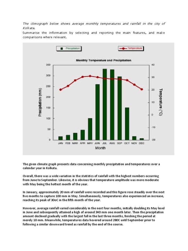 The chart compares average figures for temperature and precipitation over the course of a calendar year in Kolkata.