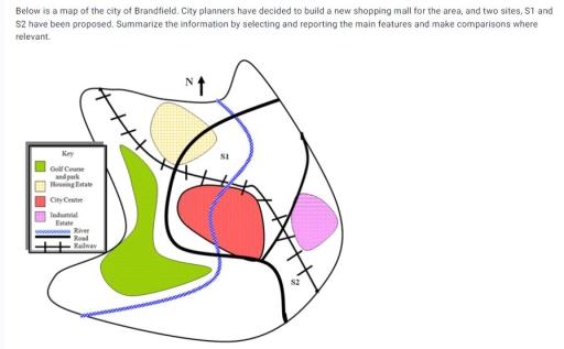 Below is a map of the city of Brandfield. City planners have decided to build a new shopping mall for the area, and two sites, S1 and S2 have been proposed. Summarise the information by selecting and reporting the main features and make comparisons where relevant.