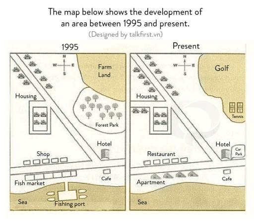 The map below shows the development of a seaside village between 1995 and the present. Summarise the information by selecting and reporting the main features, and make comparisons where relevant.