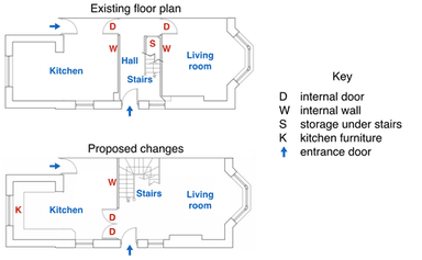 The diagrams below show the existing ground floor plan of a house and a