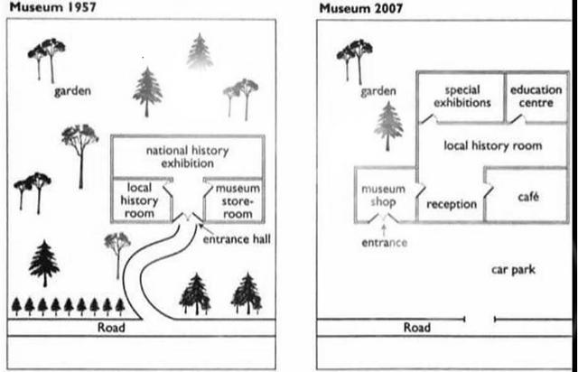 The maps illustrate the changes in the Local Museum at the north-east corner of Hartford Street and Redcliff Street in three separate years: 1957, 1987, 2007.