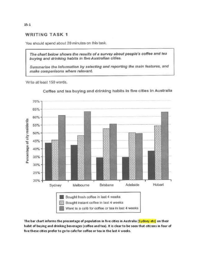 The chart below shows the results of a survey about people's coffee and tea buying and drinking habits in five Australian cities.