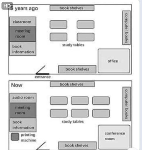 The maps show the library five years ago and now