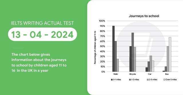 The chart below gives information about the journey to school by children aged 11 to 16 in the UK in a year. 

Summarise the information by selecting and reporting the main features, and make comparisons where relevant.