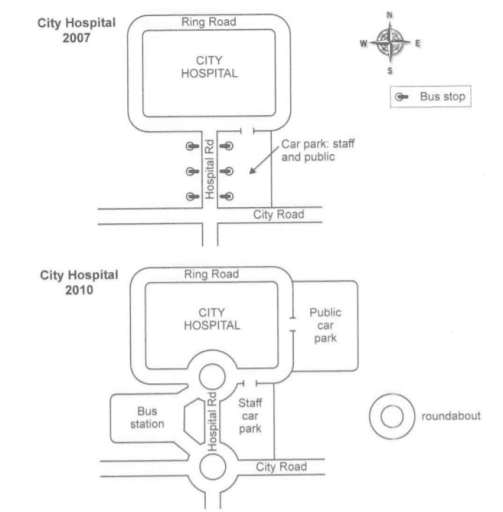 The two maps below show road access to a city hospital in 2007 and in 2010. Summarise the information by selecting and reporting the main features, and make comparisons where relevant.