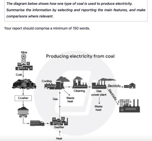 The diagram below shows how one type of coal is used to produce electricity. Summarise the information by selecting and reporting the main features, and make comparisons where relevent