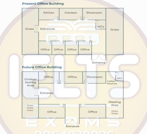 Topic: The maps show a present layout of an office building and plans for its future redevelopment