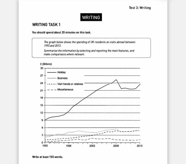 The graph below shows the spending of UK residents on visits abroad between 

1993 and 2013. 

Summarise the information by selecting and reporting the main features, and 

make comparisons where relevant