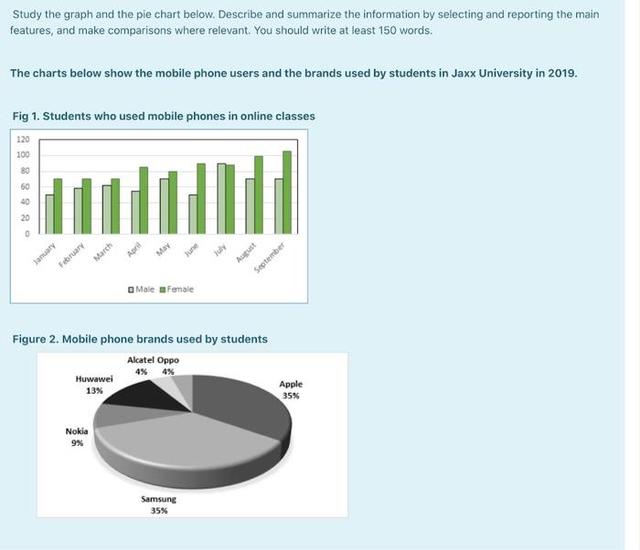 The chart shows smartphone penetration in Chile 2015-2020. Summarize the information by selecting and reporting the main features, and make comparisons where relevant. Write at least 150 words.