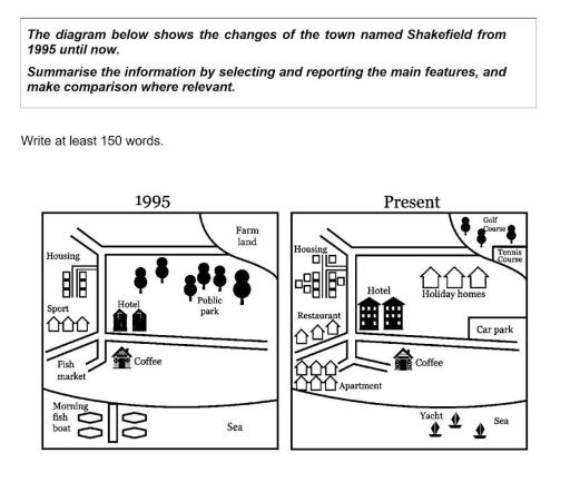 The diagram below shows the changes of the town named Shakefield from 1995 until now.