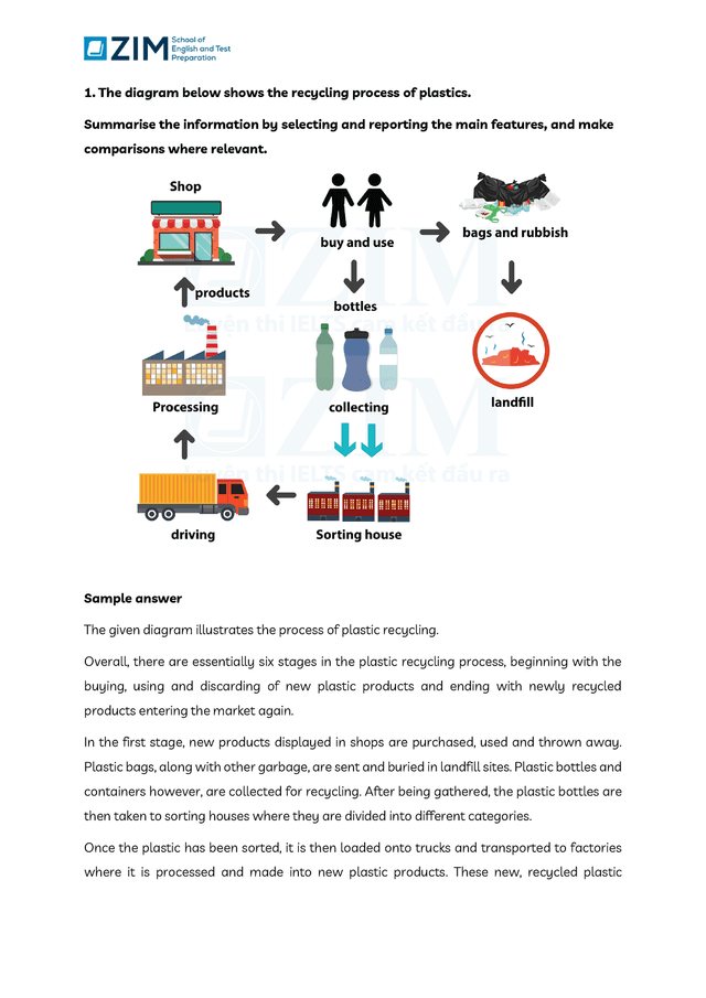 The diagram below shows the process for recycling plastic bottles.

Summarize the information by selecting and reporting the main features, make comparisons where relevant.