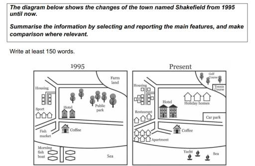 The diagram below shows the changes of the town named Shakefield from 1995 until now. Summarise the information by selecting and reporting the main features, and make comparison where relevant.