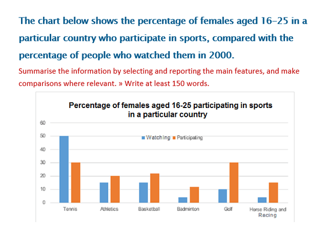 32.The chart below shows women aged from 16 to 25 in particular country who prefer to watch or participate in a variety of sports. Summarize the information by selecting and reporting the main features, and make comparisons where relevant