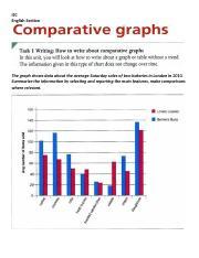 The graph shows data about the average Saturday sales of two bakeries in London in 2010.

Summarize the information by selecting and reporting the main features, and make comparisons where relevant.