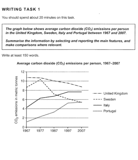 The graph below shows average carbon dioxide (CO) emissions per person in the United Kingdom, Sweden, ltaly and Portugal between 1967 and 2007.Summarise the information by selecting and reporting the main features, andmake comparisons where relevant.