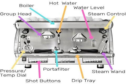 the diagram shows the parts of a coffee maker