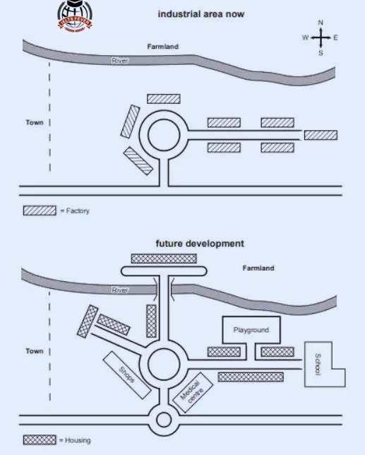 The maps illustrate an industrial area in Norbiton in the present day compared with plans for future development of the site. Summarise the information by selecting and reporting the main features and make comparisons where relevant.