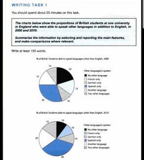 The charts below show the proportions of British students at one university in England who were able to speak other languages in addition to English, in 2000 and 2010.

Summarize the information by selecting and reporting the main features, and make comparisons where relevant. Write at least 150 words.