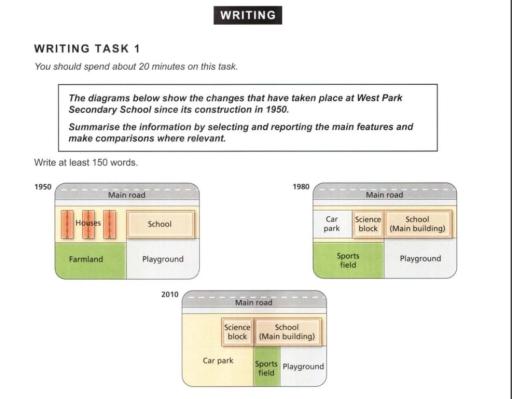 4.The diagram below shows the changes that have taken place at west park secondary school since its construction in 1950.

Summaries the information by selecting and reporting the main features and make comparisons where relevant.