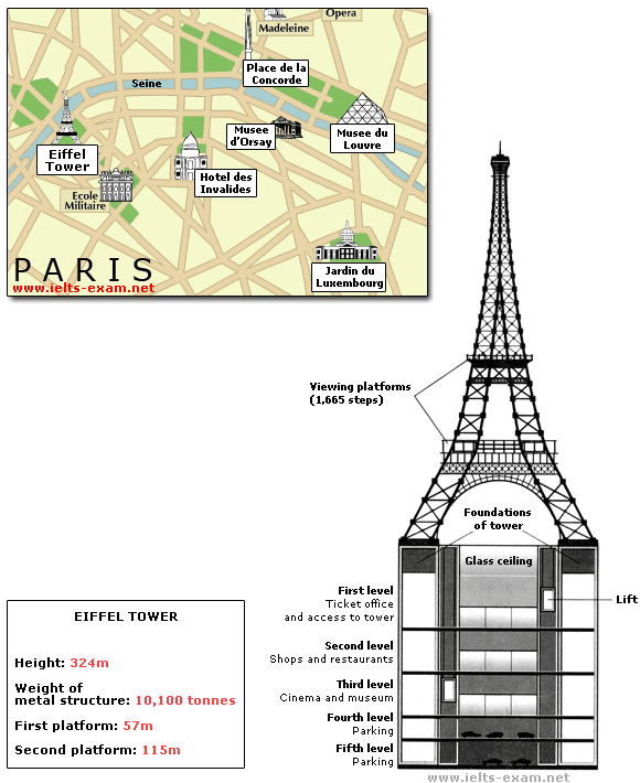 The diagrams below give information about the Azadi Tower in Tehran and an outline project to extend it underground. Write a report for a university lecturer describing the information shown