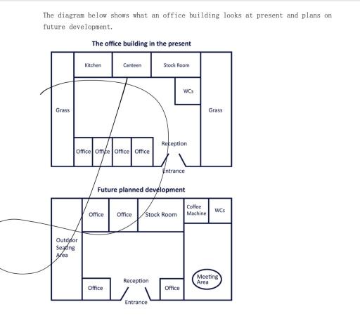 The map show a presents lauout of an office building and plans for its future redevelopment