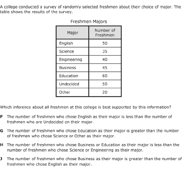 The chart below shows findings a survey of freshmen students who took different courses at particular university.