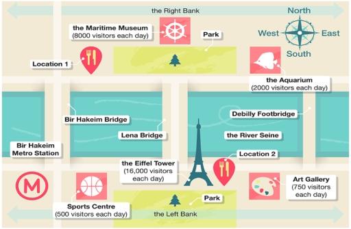 The map show the centre of Paris. A company wants to open a new restaurant in the area. The map shows two possible locations for the restaurant.

Summarize the information by selecting and reporting the main features and make comparisons where relevant.

Write at least 150 words.