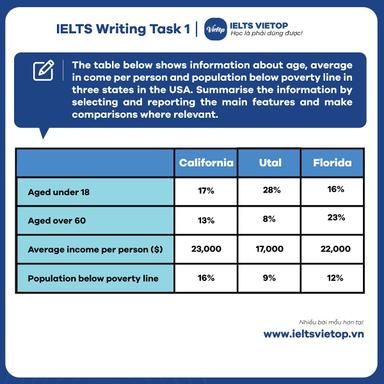 IELTS Academic Task 1 table Topics 2026