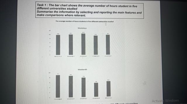 The charts below give information about the number of hours that students study each day at five different universities. Summarise the information by selecting and reporting the main features,and make comparisons where relevant. and make comparisons where relevant.