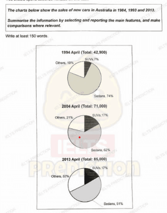 The charts below show the sales of new cars in Australia in 1984, 1993 amd 2013. Summarise the information by selecting and reporting the main features, and make comparisons where relevant.