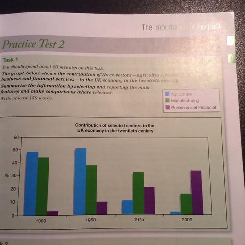 You should spend about 20 minutes on this task.

The graph below shows the contribution of three sectors – agriculture, manufacturing, and business and financial services – to the UK economy in the twentieth century.

Summarise the information by selecting and reporting the main features and make comparisons where relevant.

Write at least 150 words.