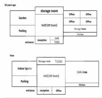 The maps show the changes of a community center 10 years ago and until the present