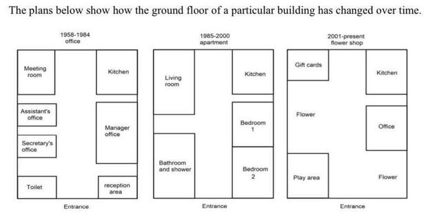 This is an IELTS writing task 1 sample answer essay on the topic of a map of a ground floor in a building and containing 3 maps.

The plans below show how the ground floor of a particular building has changed overtime.