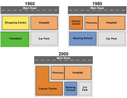 The diagrams below show the changes  that have taken place at Queen Mary Hospital since its construction in 1960.