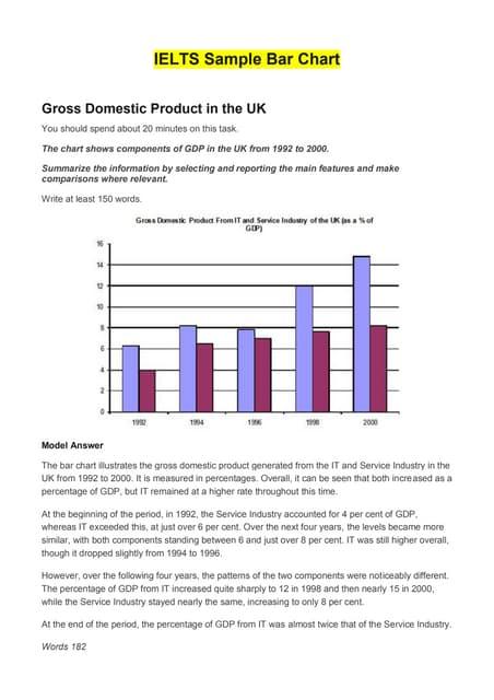 The chart below shows the profit of resale markets sold over a period of ten years. Summarize the information by selecting and reporting the main features, and make comparisons where relevant.