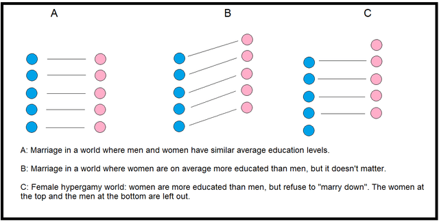 The chart below shows the number of men and women in further education ir Britain In three periods and whether they were studying full-time or part-time summarise the information by selecting and reporting the main features, and make comparisons whore relevant.