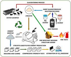 Task 1 the diagram below shows the stages and equipment used in the current -making process and how cement is used to produce concrete for building purposes.