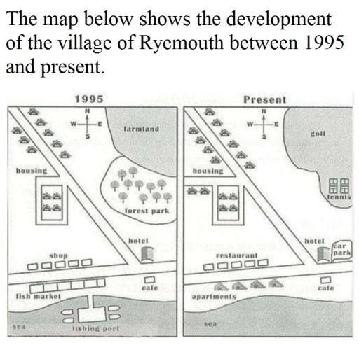 The maps show changes in a village from agricultural village in 1995 to a tourist destination now.

Summarise the information by selecting and reporting the main features and make comparisons where relevant.