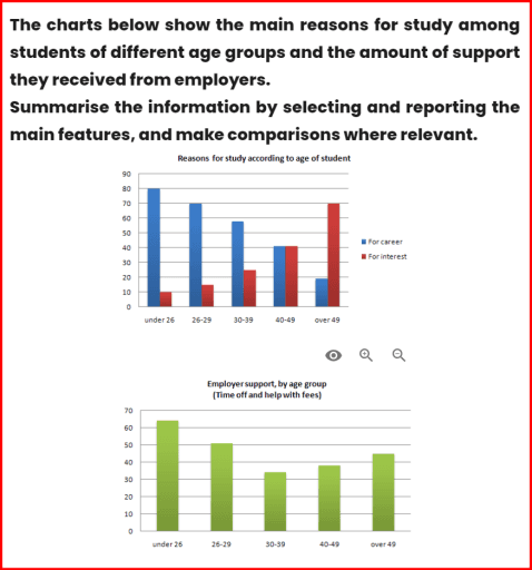 The charts below show rhe main reasons for study among students of

different age groups and the amount Of support they receivedfrom

employers.

Summarise the information by selecting and reporting the main

features and make comparisons where relevant.

Write at least 150 words.