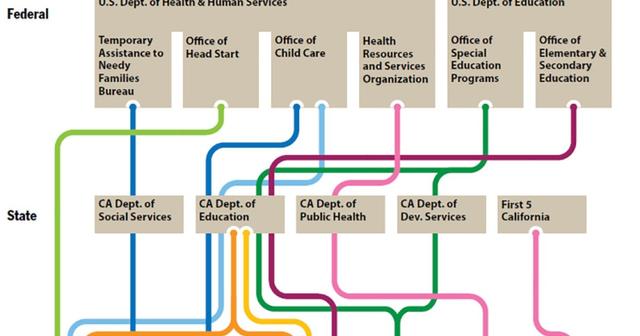 The chart below shows the amount of money given to developing countries from five organisations from 2008 to 2011. Write a report for a university lecturer describing the information shown below