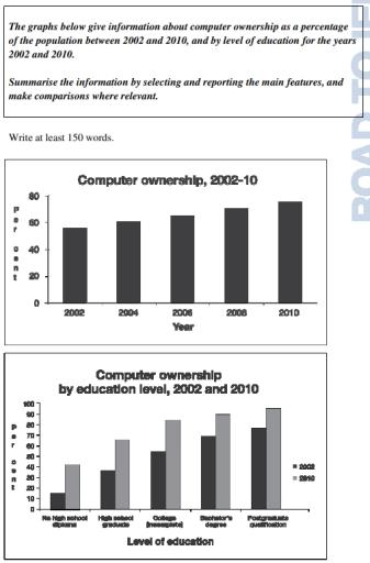 The graphs below give information about computer ownership as a percentage of the population between 2002 and 2010, and by level of education for the years 2002 and 2010.  Summarise the information by selecting and reporting the main features, and make comparisons where relevant.  Write at least 150words.   (20 mins.)